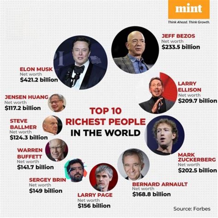 The Richest &lsquo;Home Improvement&rsquo; CoStars, Ranked From Lowest to Highest