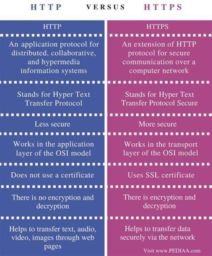 What Is The Difference Between Miss And Ms?, 48 OFF